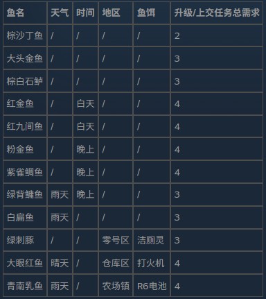 逃离鸭科夫联机版