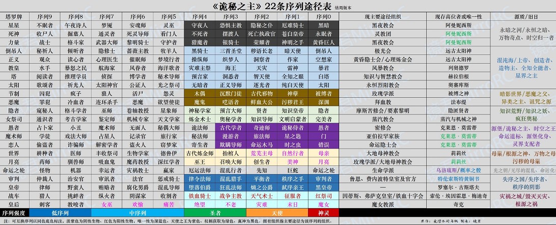 诡秘之主