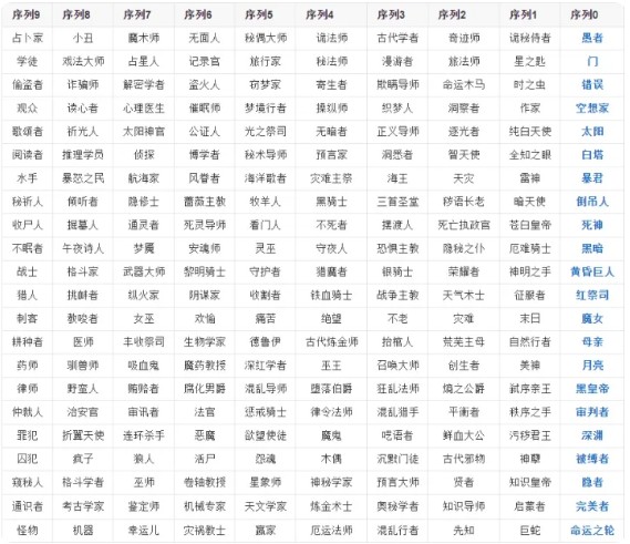 诡秘之主