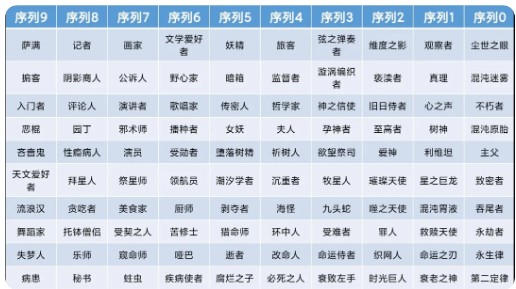 诡秘之主