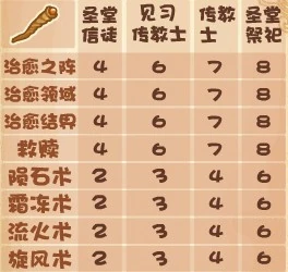 摩尔勇士复兴版