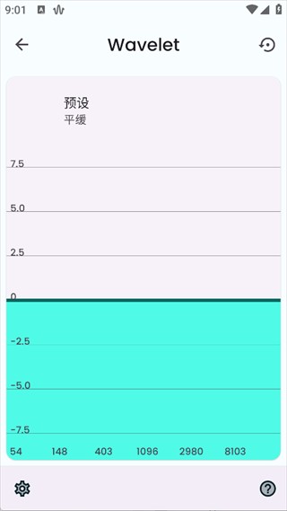 Wavelet均衡器