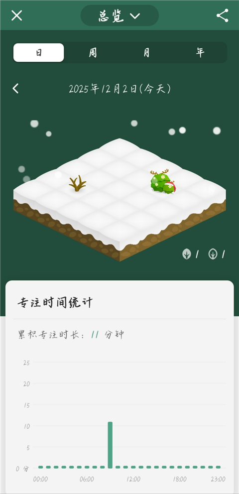 forest专注森林
