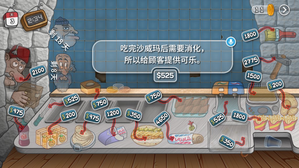 沙威玛卷饼