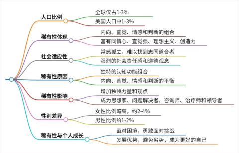 秘塔搜索