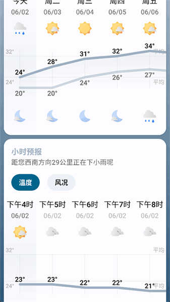 微风天气