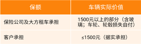 大方租车