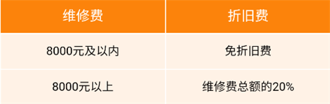 大方租车