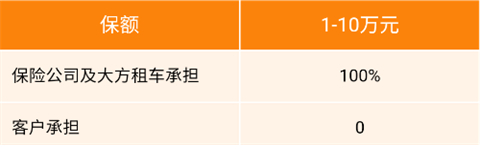 大方租车