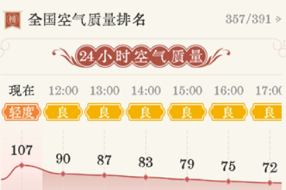 雨晴天气预报