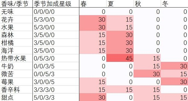 开罗水上乐园物语