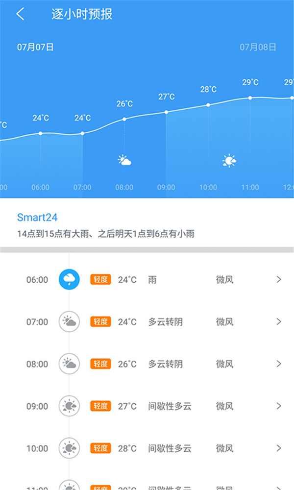 中国天气网app
