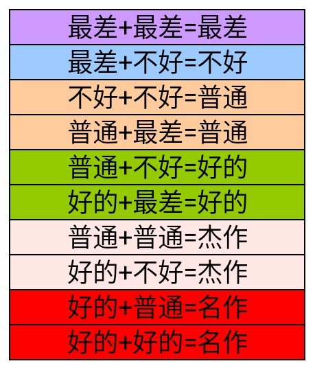 电影工坊物语debug