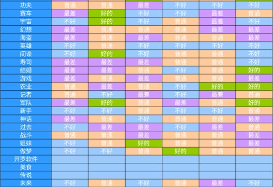 电影工坊物语debug