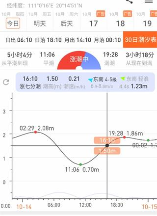 潮汐日历