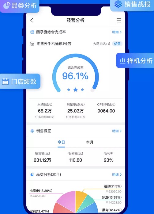 零售云平台