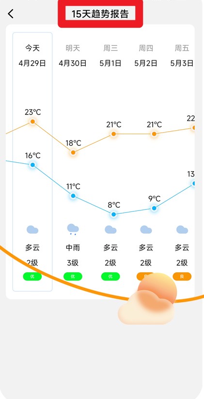 行云天气