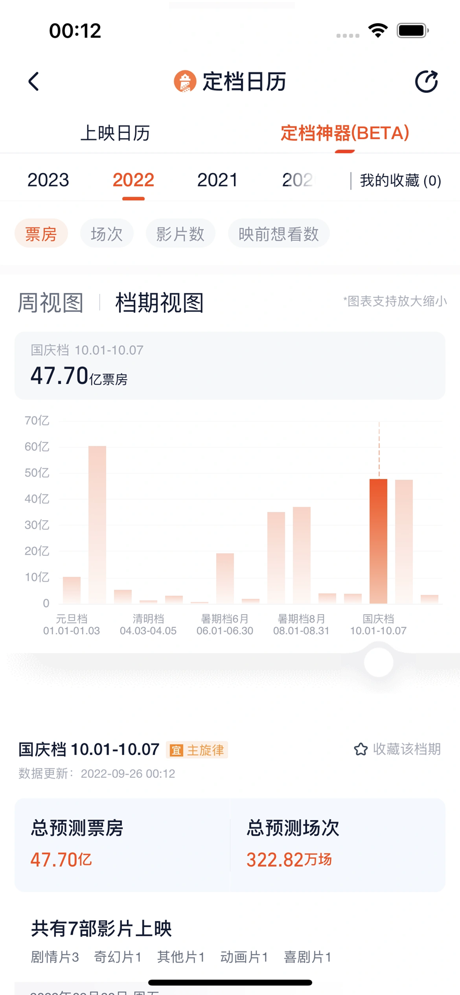 灯塔专业版
