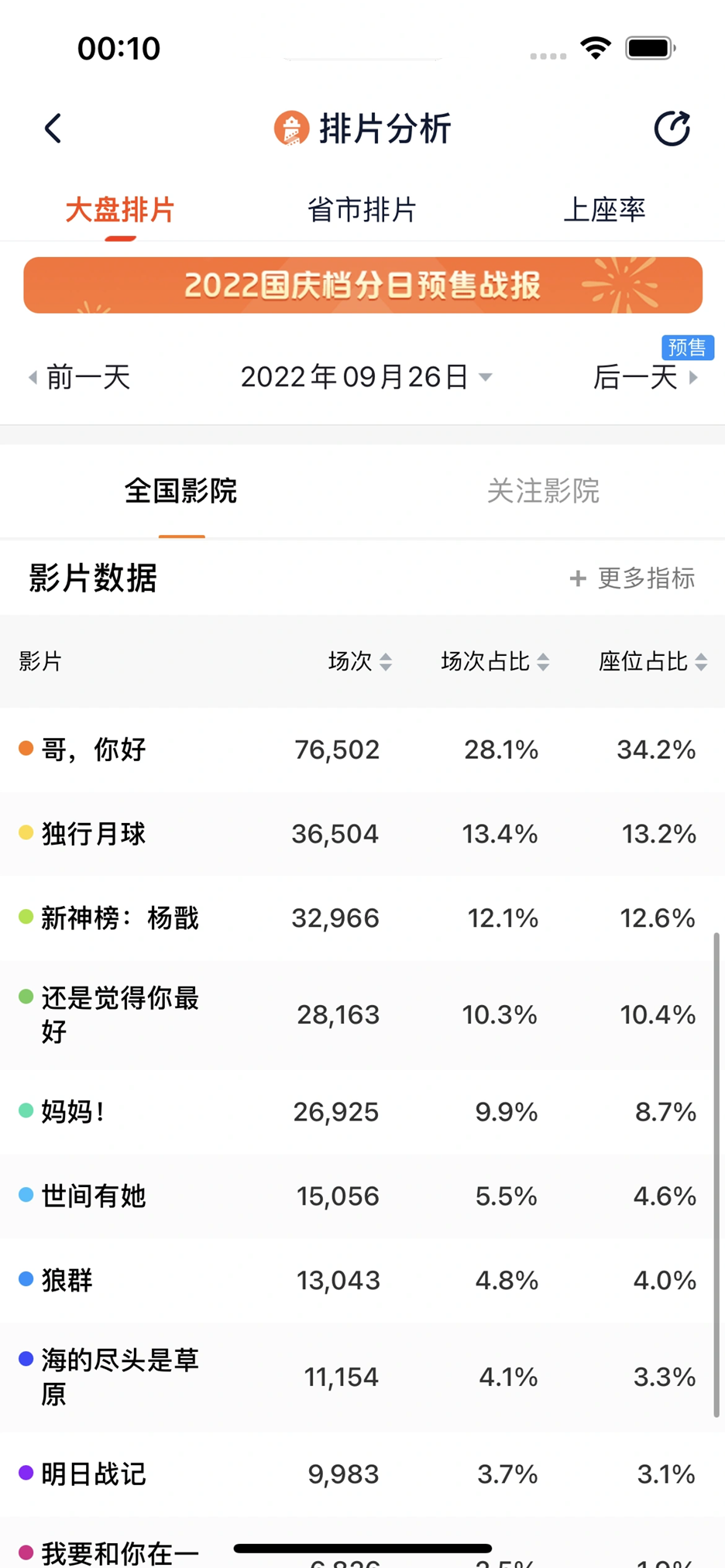 灯塔专业版