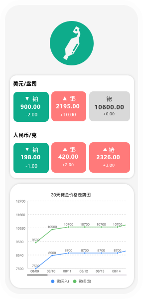 三元催化风向标