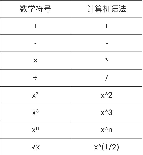 编程计算器