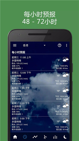 透明时钟及天气