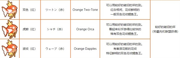 跳跃吧鲤鱼王