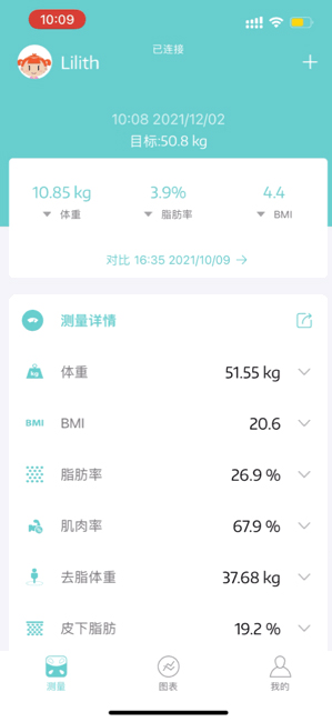 Fitdays体脂秤app