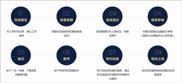 e代驾司机端