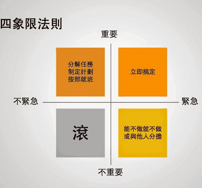 待办四象限