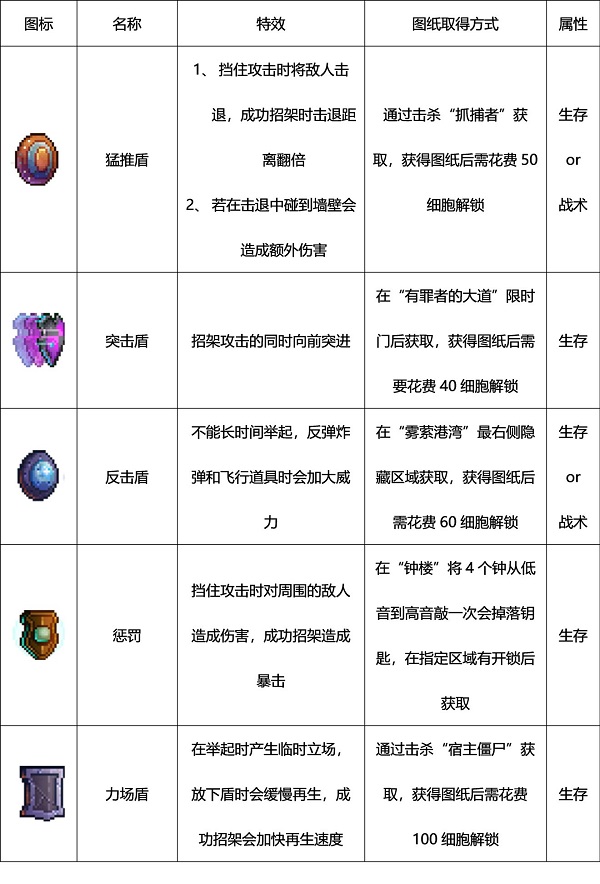 DeadCells