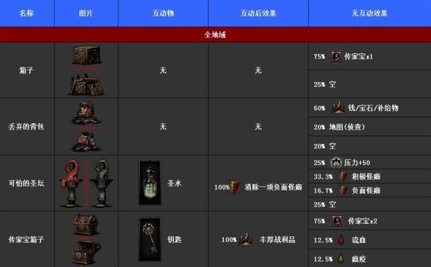 暗黑地牢