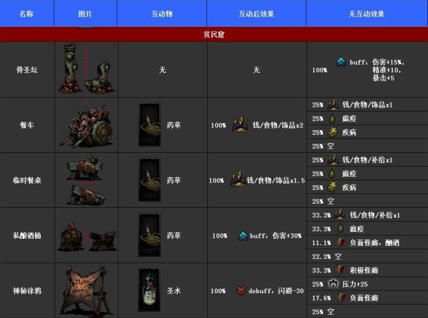 暗黑地牢