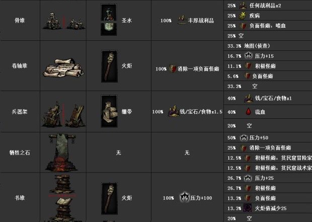 暗黑地牢