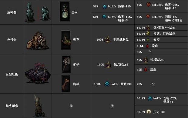 暗黑地牢
