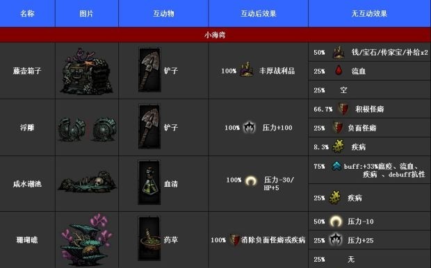 暗黑地牢