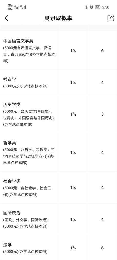 优志愿填报