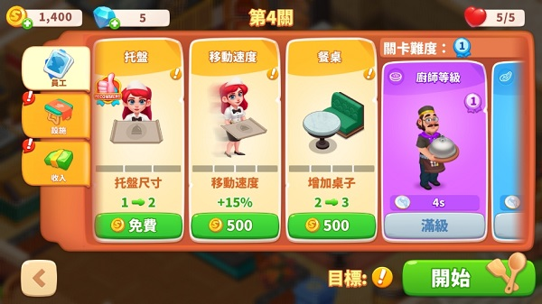 开心晚餐故事