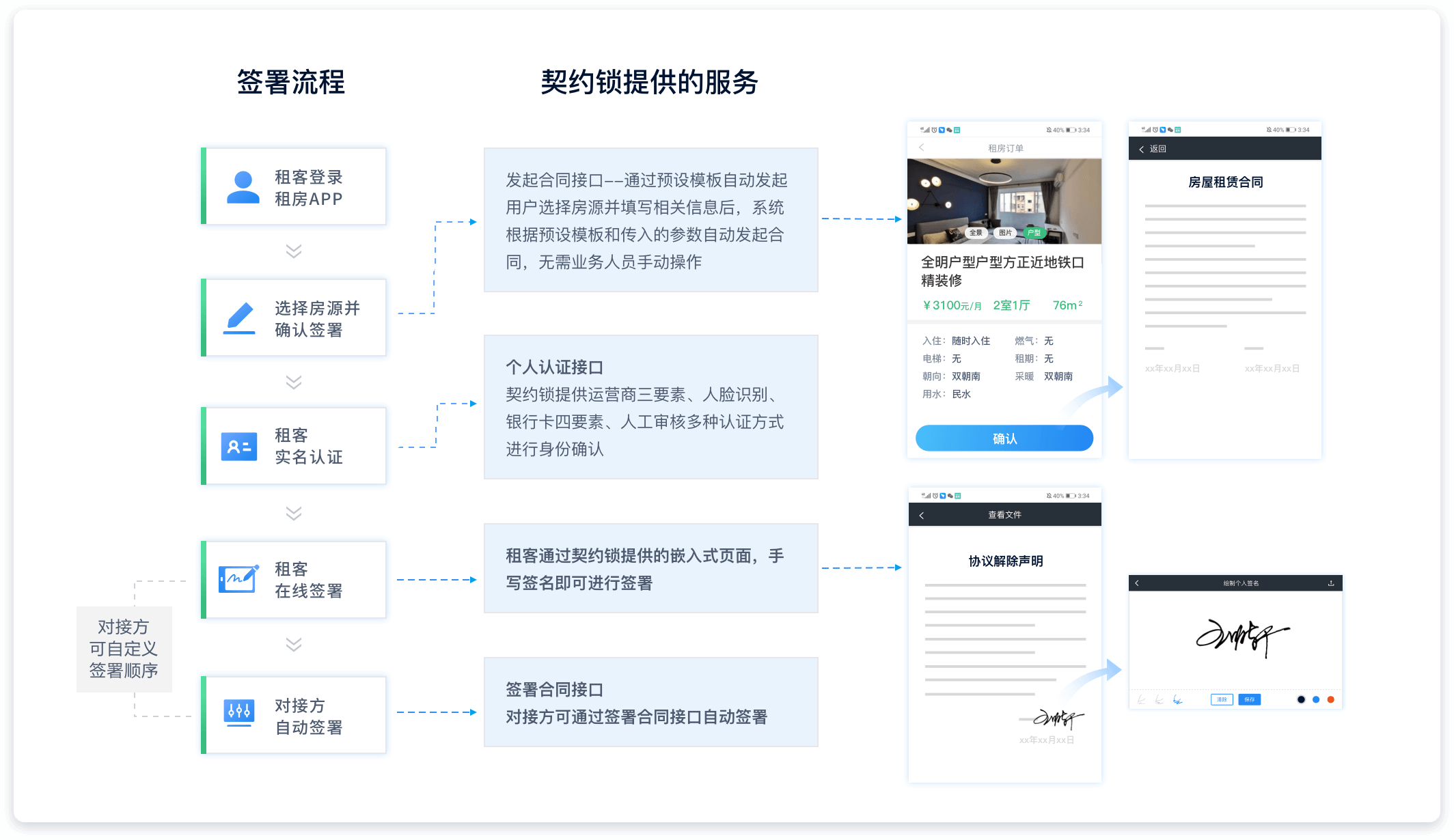 契约锁