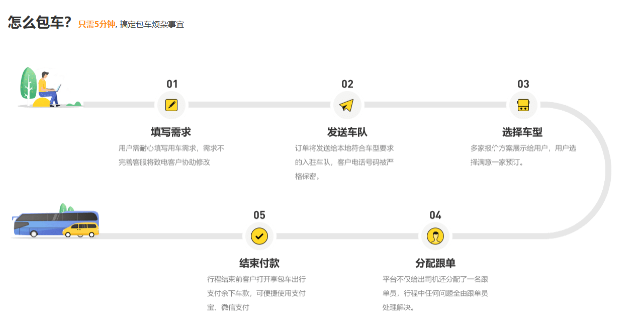 享包车出行