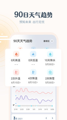 最美天气15天天气预报app