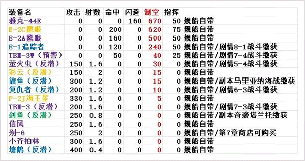 北洋海战棋