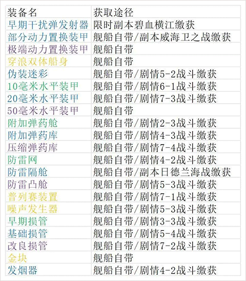 北洋海战棋