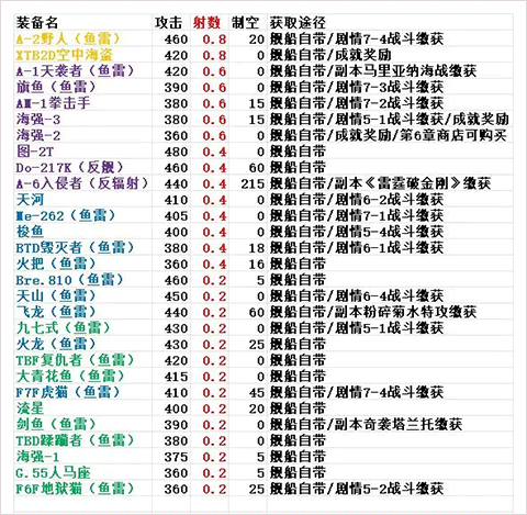 北洋海战棋