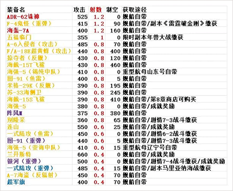 北洋海战棋