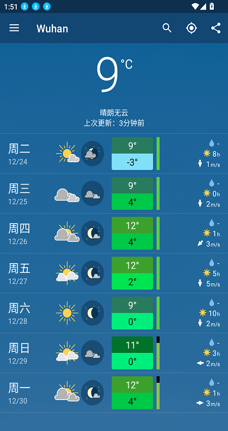 meteoblue天气