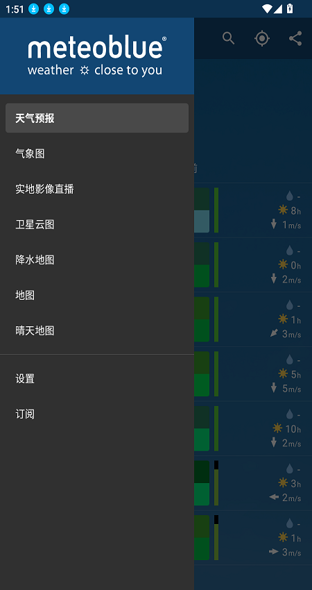 meteoblue天气