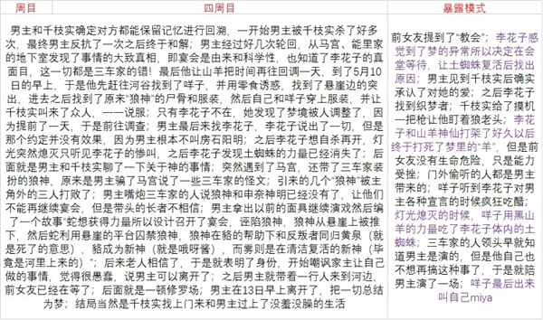 人狼村之谜