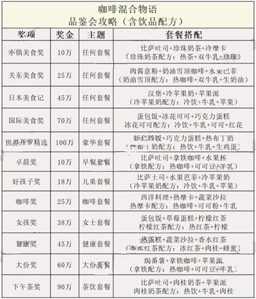 开罗创意咖啡店物语