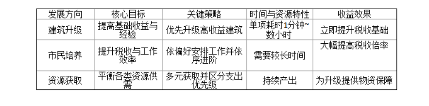 幸福都市